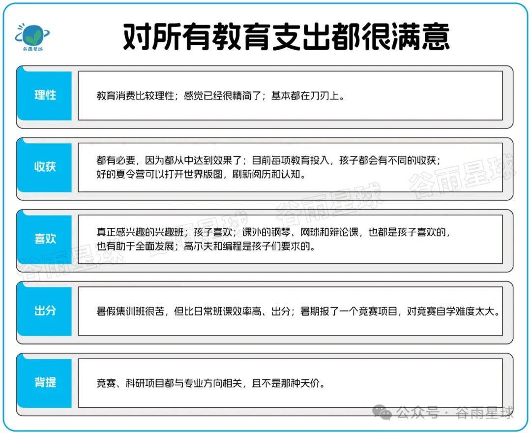 523个中产家庭晒账单：被孩子套牢的爸妈，不敢消费降级  数据 第33张